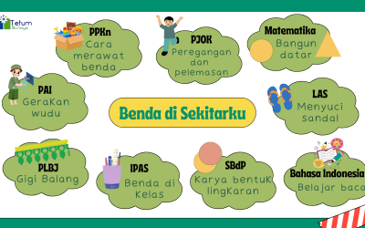 Protected: Program Belajar Kelas Merkurius Periode 6-17 Februari 2023