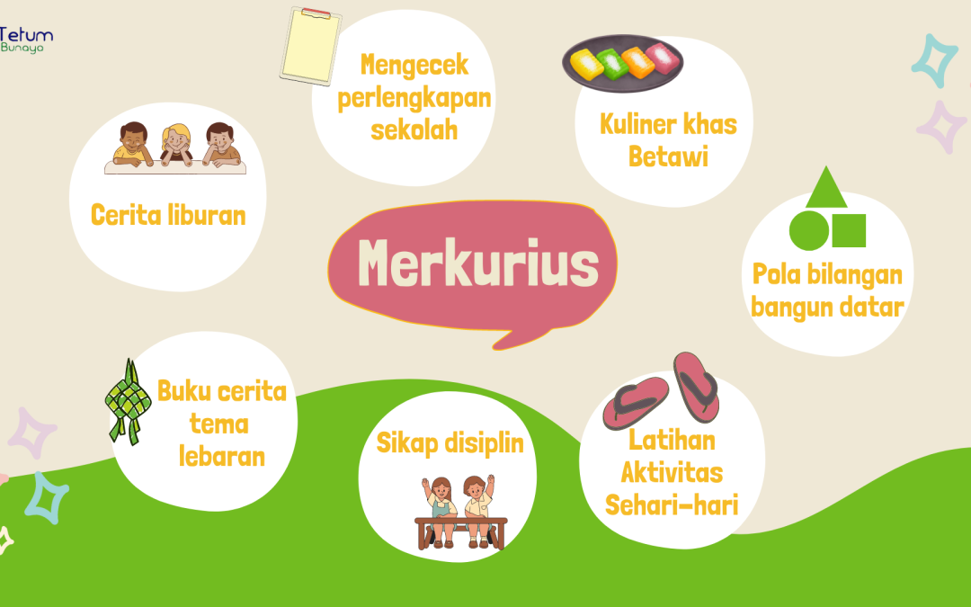 Protected: Program Belajar Kelas Merkurius Periode 8-12 Mei 2023