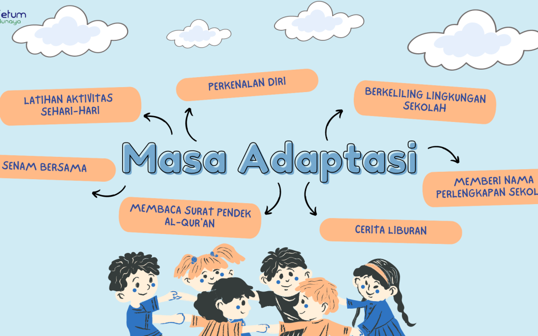 Protected: Program Masa Adaptasi Kelas Merkurius Periode 12-21 Juli 2023