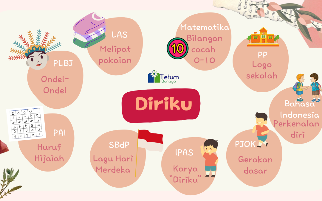 Protected: Program Belajar Kelas Merkurius Periode 31 Juli – 18 Agustus 2023