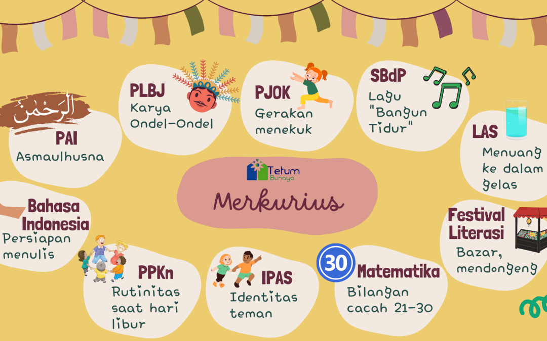 Protected: Program Belajar Kelas Merkurius Periode 4-22 September 2023