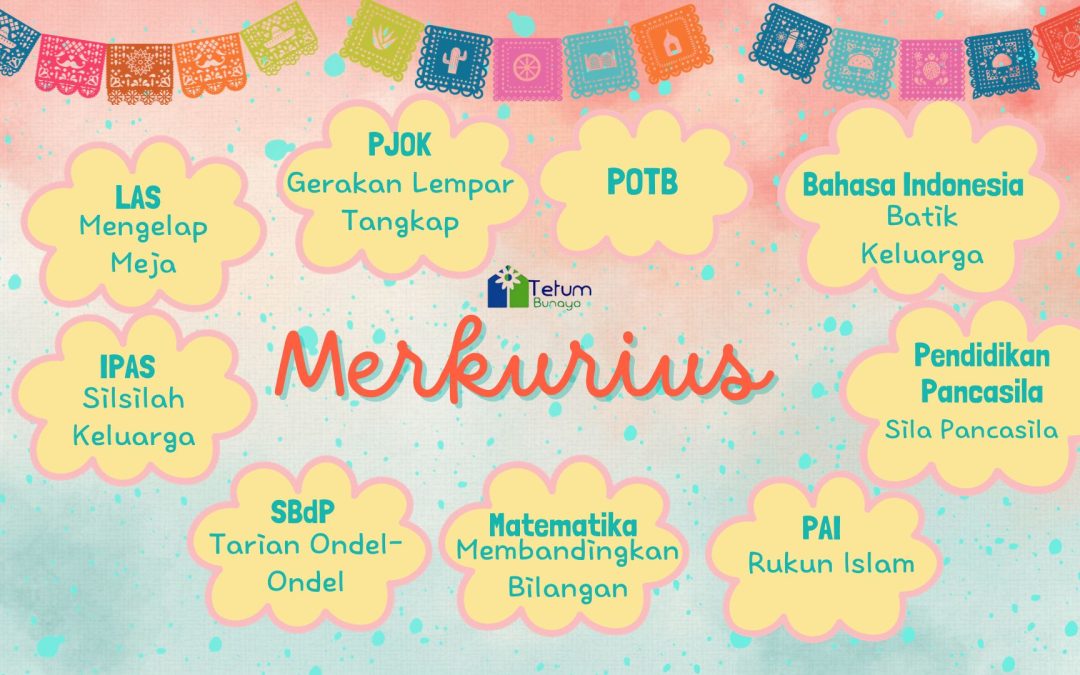 Protected: Program Belajar Kelas Merkurius Periode 16 Oktober – 3 November 2023