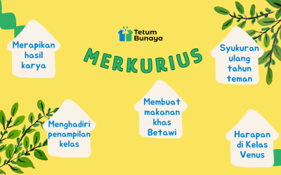 Protected: Program Belajar Kelas Merkurius Periode 3-19 Juni 2024