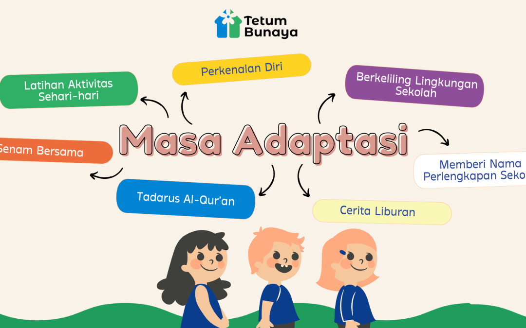 Protected: Program Masa Adaptasi Kelas Merkurius Periode 15-26 Juli 2024