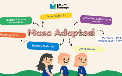 Protected: Program Masa Adaptasi Kelas Merkurius Periode 21 Juli-1 Agustus 2025
