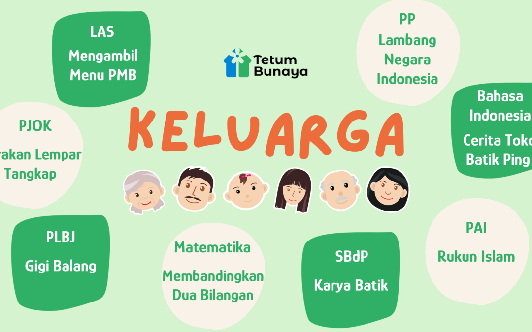 Protected: Program Belajar Kelas Merkurius Periode 30 September – 11 Oktober 2024