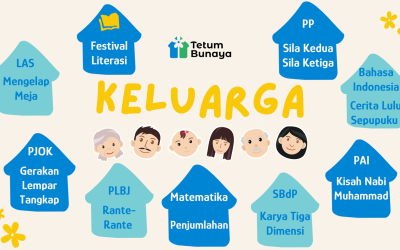 Protected: Program Belajar Kelas Merkurius Periode 14-25 Oktober 2024