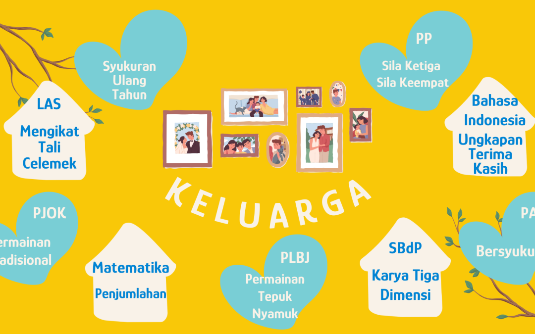 Protected: Program Belajar Kelas Merkurius Periode 28 Oktober – 8 November 2024