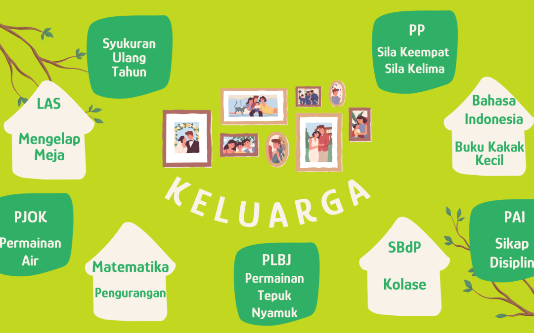 Protected: Program Belajar Kelas Merkurius Periode 11-22 November 2024