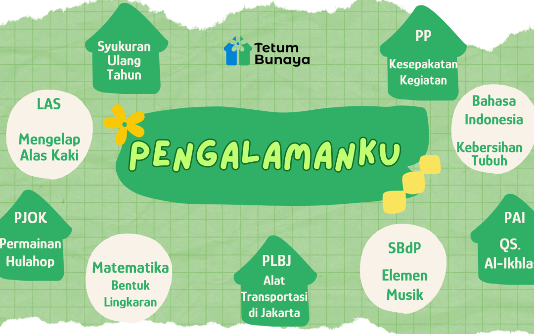 Protected: Program Belajar Kelas Merkurius Periode 20 Januari – 7 Februari 2025