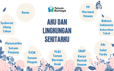 Protected: Program Belajar Kelas Merkurius Periode 5-16 Mei 2025