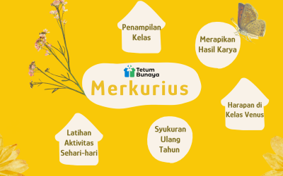 Protected: Program Belajar Kelas Merkurius Periode 4-24 Juni 2025
