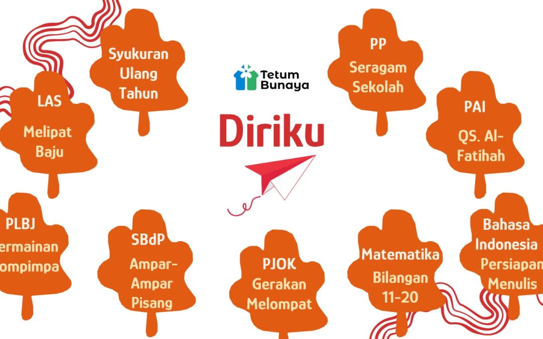 Protected: Program Belajar Kelas Merkurius Periode 18-29 Agustus 2025