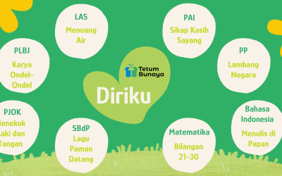 Protected: Program Belajar Kelas Merkurius Periode 1-12 September 2025